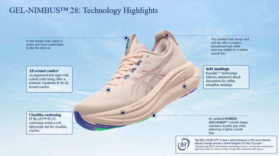 Τα τεχνολογικά χαρακτηριστικά των αθλητικών παπουτσιών ASICS Gel Nimbus 28