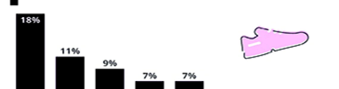 ΤΑ 7 ΠΙΟ ΔΗΜΟΦΙΛΗ SNEAKER BRANDS ΣΤΟΝ ΚΟΣΜΟ