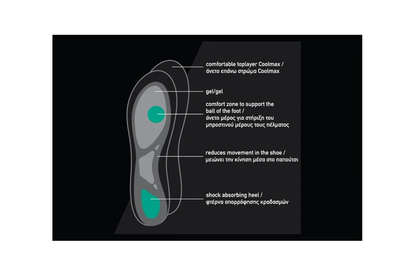 Saintsoles Holy Insole Gel Basic (GEL BASIC)